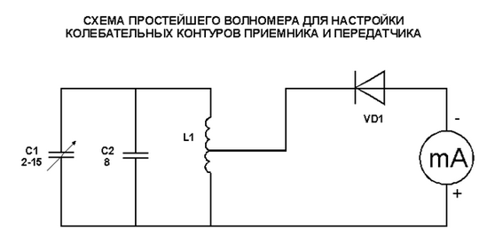 Как сделать собственную рацию