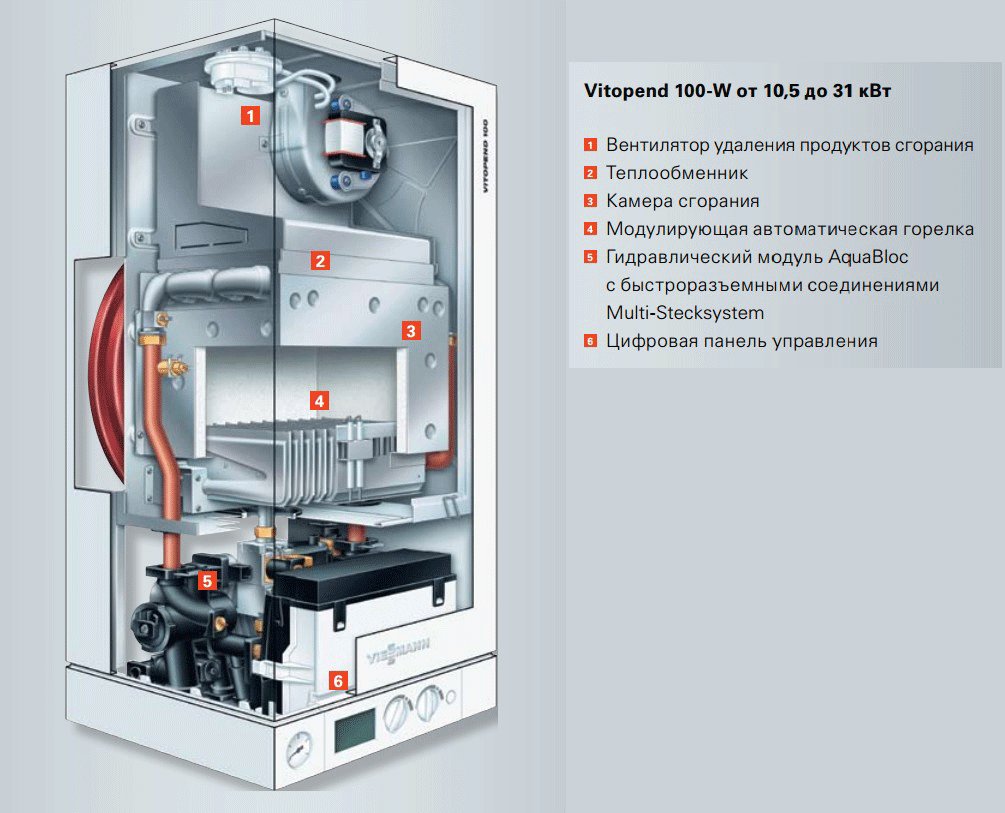 Viessmann vitopend 100 газовый клапан