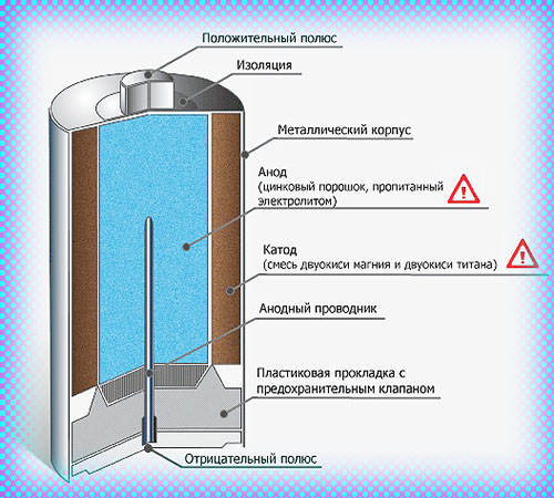 Размеры батареек и аккумуляторов