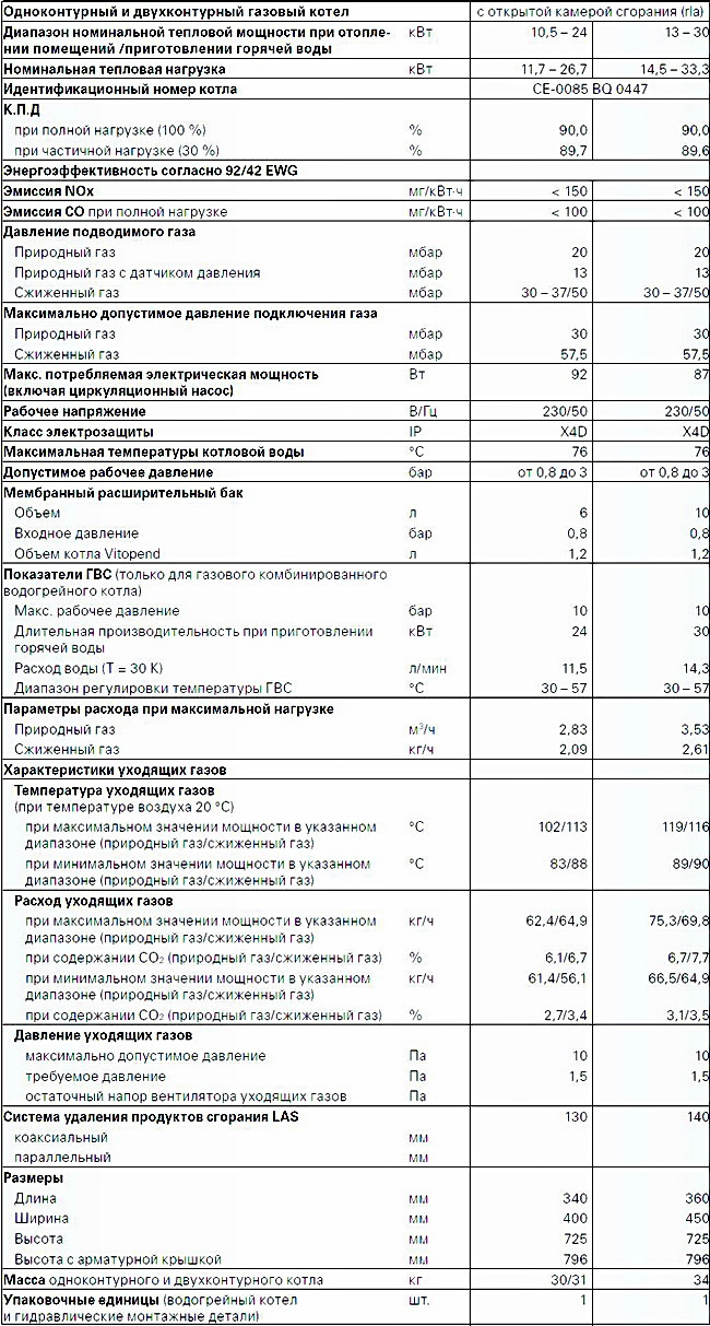 Viessmann vitopend 100 газовый клапан