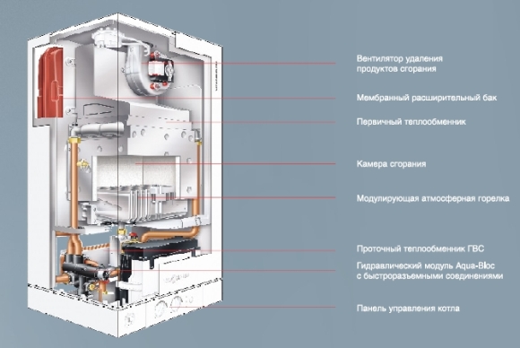 Viessmann vitopend 100 газовый клапан