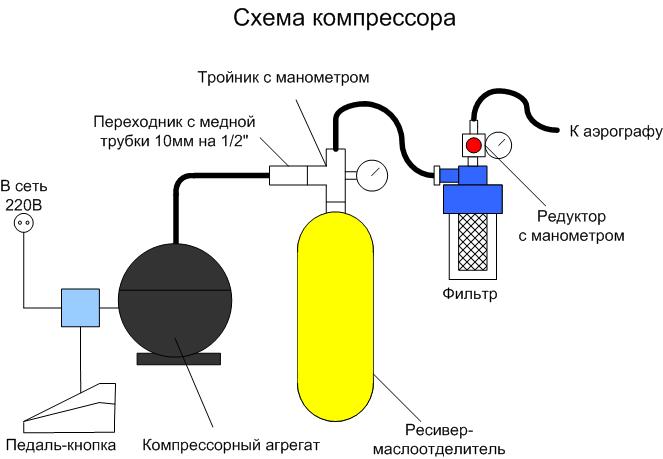 Спиральный компрессор своими руками