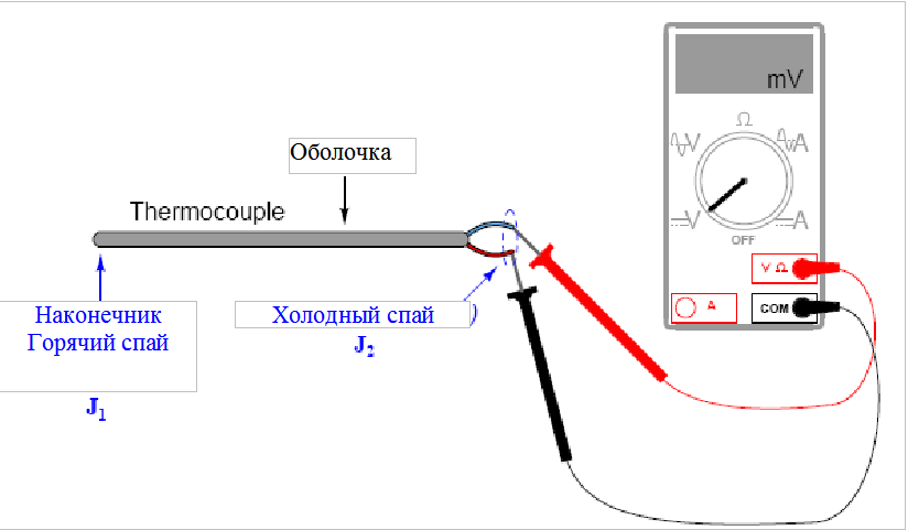 Термопара для газового котла схема включения. Схема подключения термопары в газовой плите. Схема включения термопары для измерения температуры. Термопара для газового котла с двумя проводами.