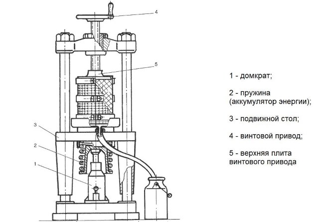 Как сделать из цилиндра пресс