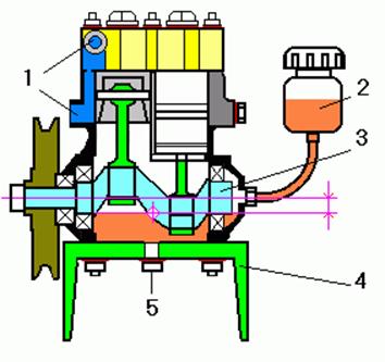 Схема зиловского компрессора