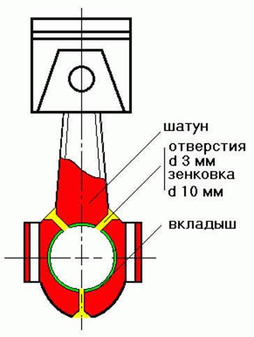 Сделай сам компрессор модель