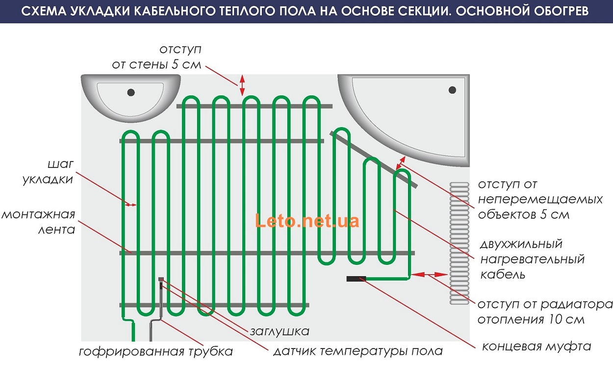 Теплый пол кабельный схема