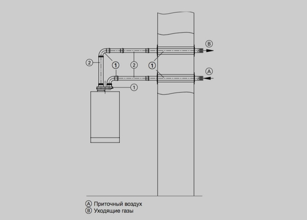 Viessmann vitopend 100 газовый клапан