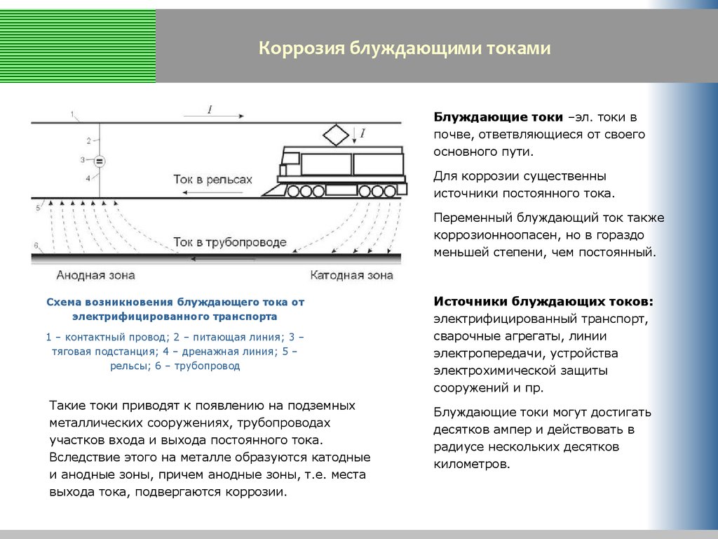 Постоянная защита. Защита от блуждающих токов трубопроводов. Защита газопровода от блуждающих токов. Методы защиты газопроводов от коррозии и блуждающих токов. 1) Защита труб от блуждающих токов.