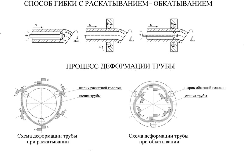 Трубогиб из амортизатора своими руками