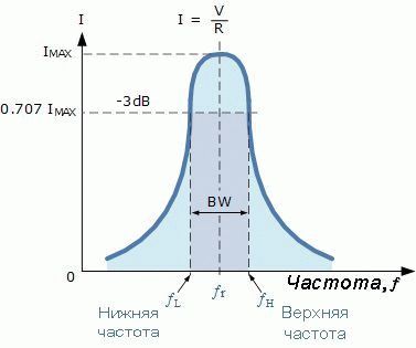 Как сделать собственную рацию