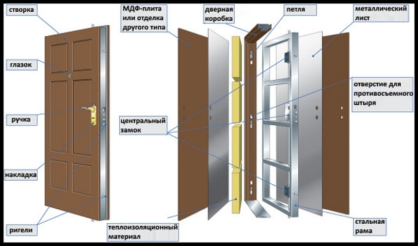 Схема железных дверей