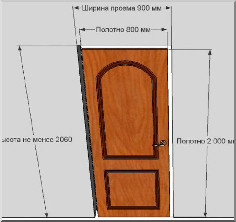 Стандартная ширина входной двери в квартиру - Эксперт по безопасности